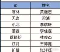 瓜友速报 JDG有个青训中单叫林俊杰 