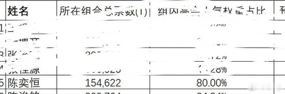 只知道肘毛尽力了😂 