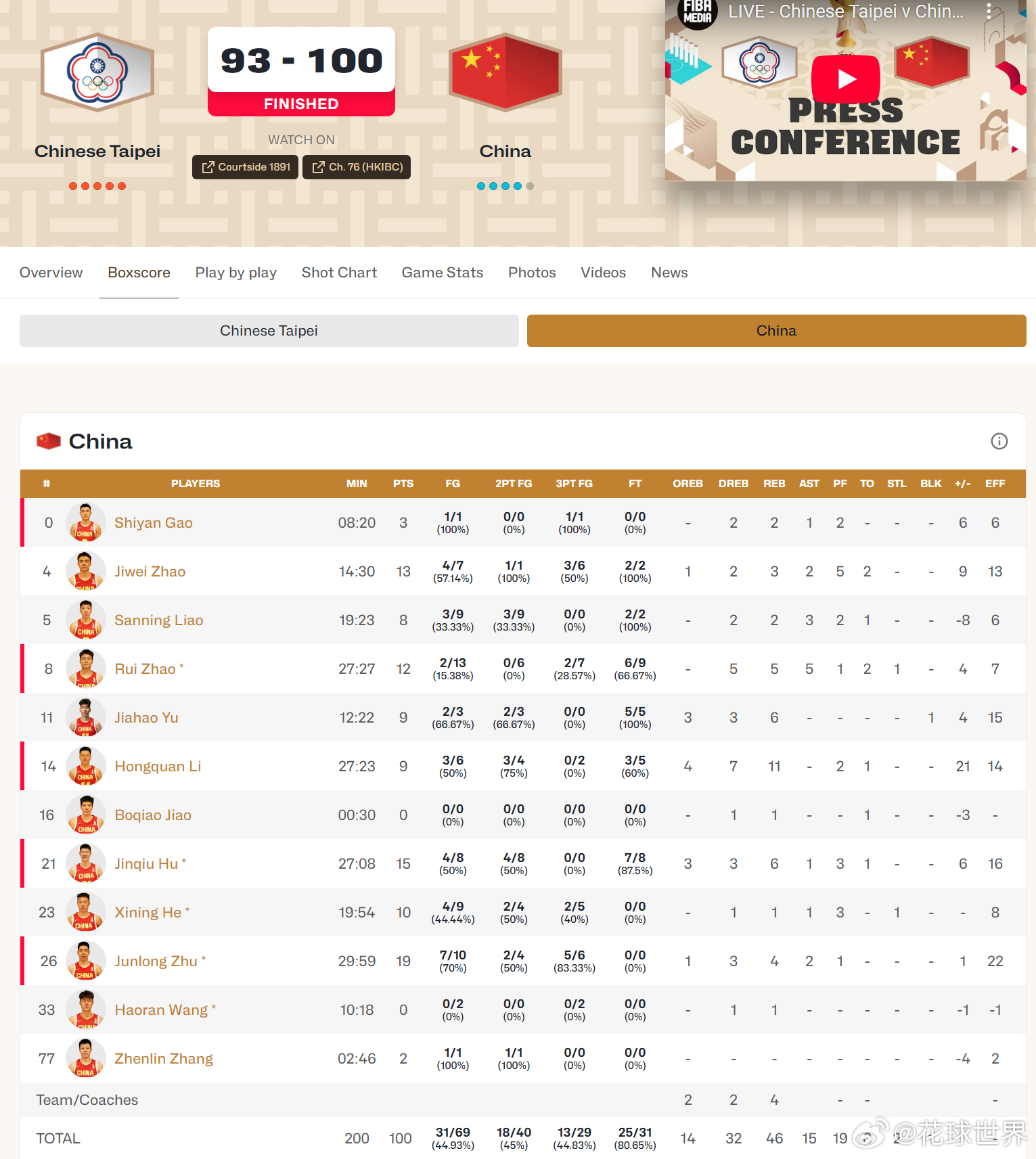 93-100赢了，这比赛最后还是艰难拿下了中国男篮vs中国台北男篮