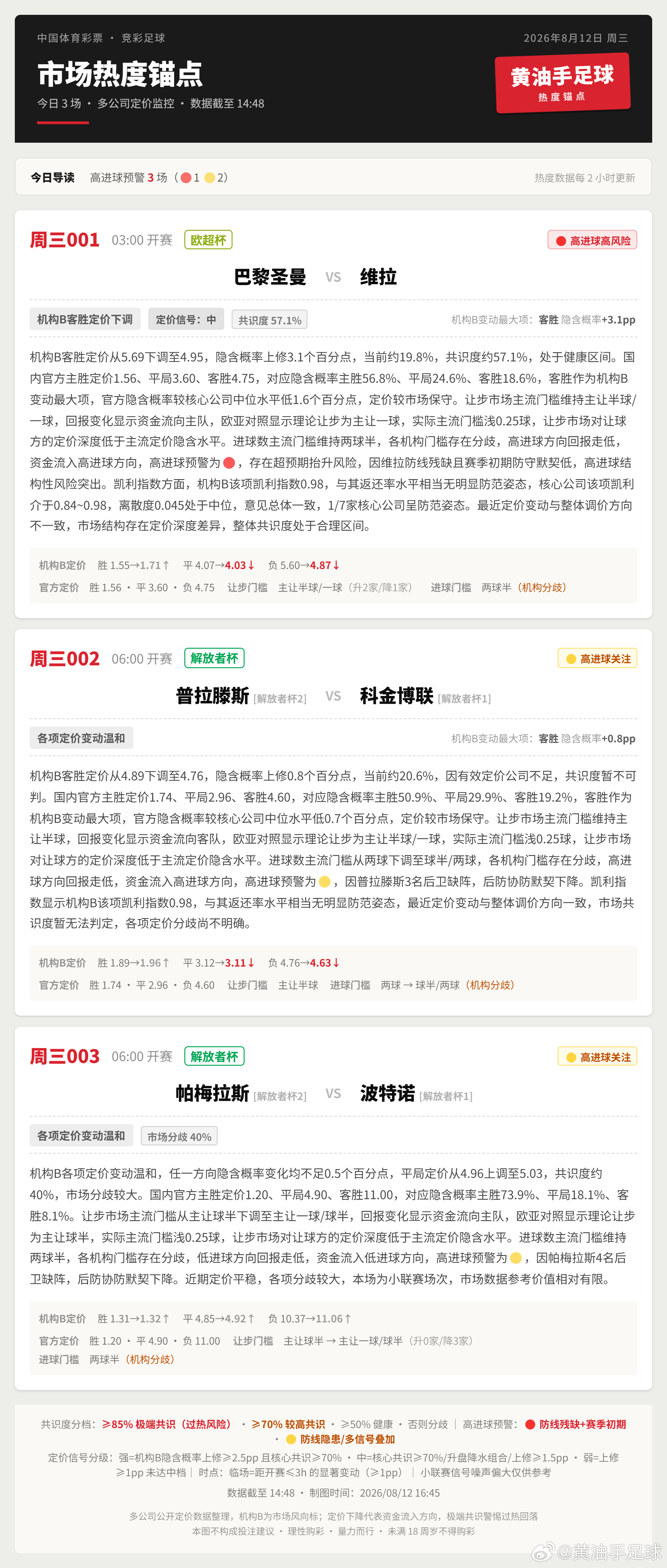 今日3场竞足市场热度锚点欧超杯足球竞彩足球巴黎圣日耳曼vs阿斯顿维拉
