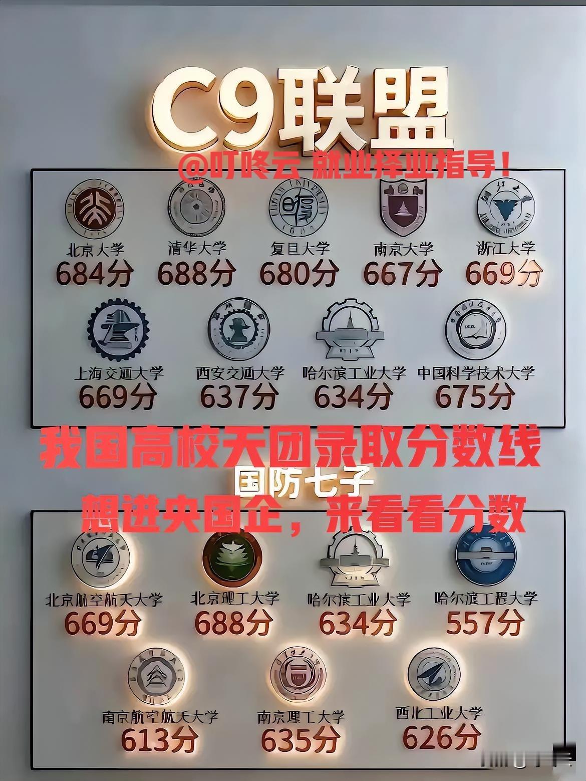 妥妥的顶流！C9联盟和国防7子高校平均录取分数线汇总揭秘！王牌高校毕业生匹配王牌