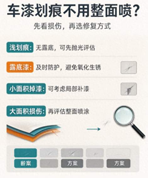 厦门车主剐蹭喷漆实用指南：车漆划痕不用整面喷？看完少花冤枉钱