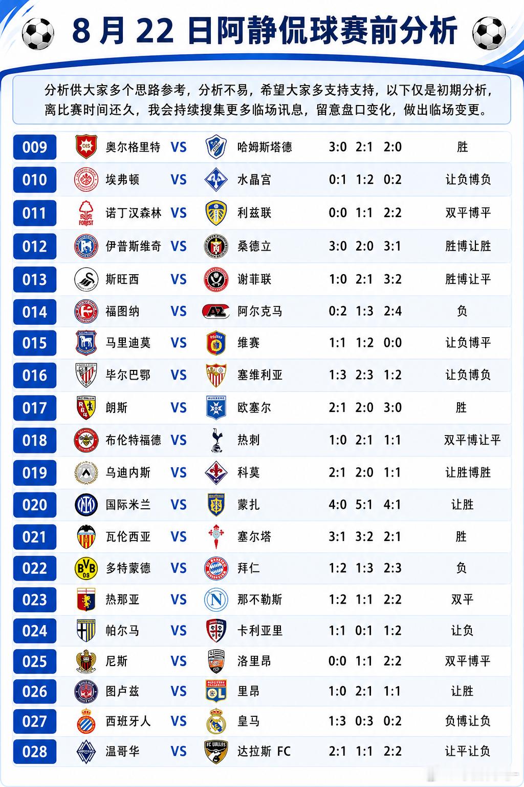今日看法足球赛事分析预测足球赛事分析今日足球分析