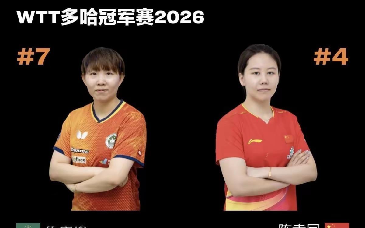 和我预想的还是不一样，当我一早起来看到陈幸同输了，还是有些小郁闷，这场多哈冠军赛