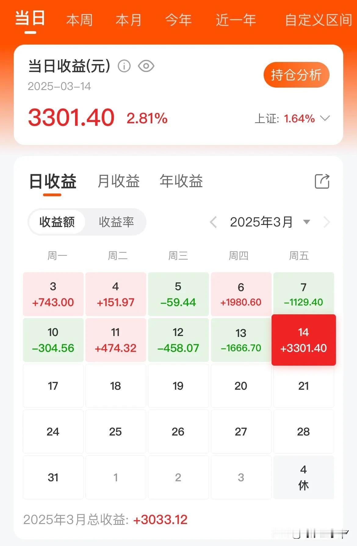 3400点终于突破了！我还没加仓，等等我！

发生了什么！
	
今天是不是很多人