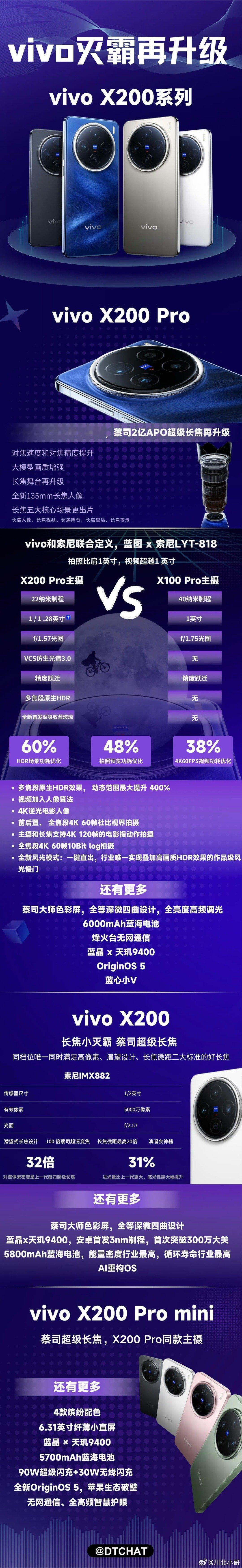 #vivo灭霸再升级#vivo X200系列，一款集科技与美学于一身的顶级旗舰，