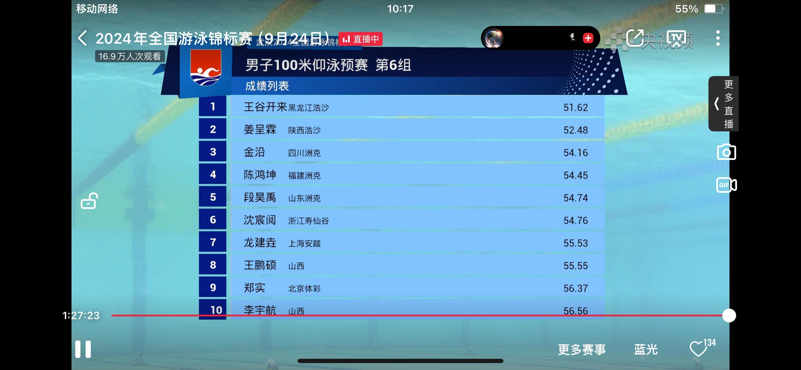 看到成绩心中一紧然后想起这是，短池。 ​​​