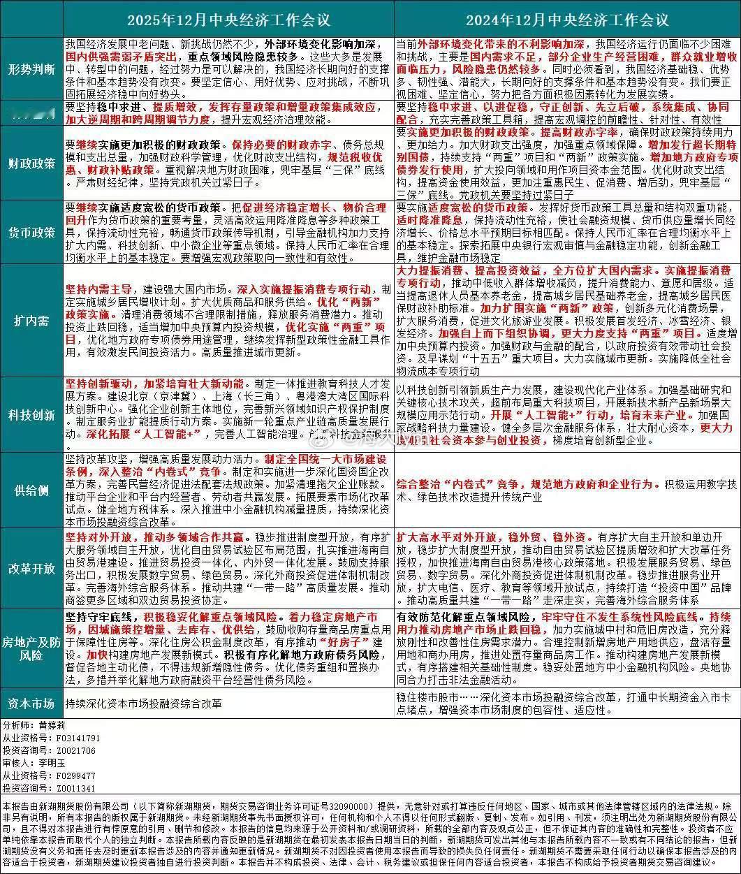 会议内容对比（来源：新湖期货） 