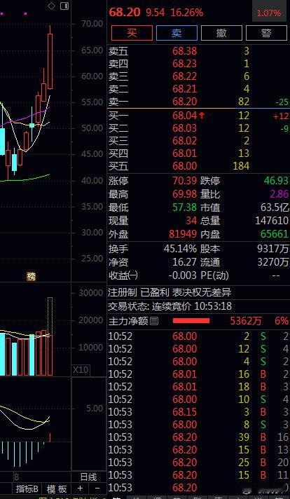 来啦来啦，派发福利啦！还没签到的，赶紧签到，…财经快讯财经现货黄金百花奖获奖名单