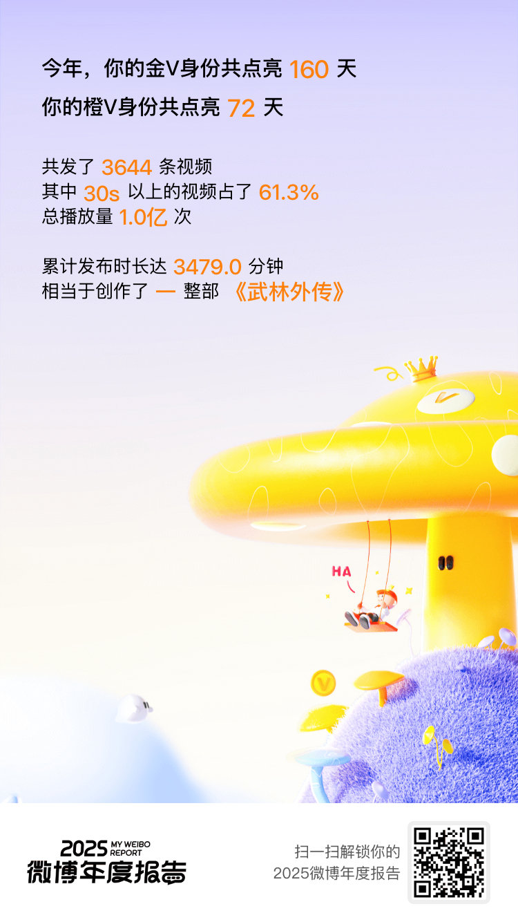 捷报喜报！2025我的V影响力力持续在线：金V成就闪耀160天，橙V成就点亮72