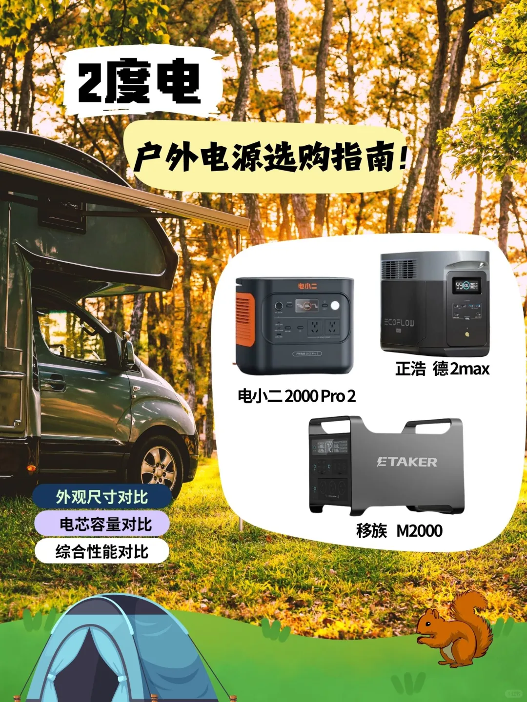 一篇讲明白2度电的户外电源怎么选❗️