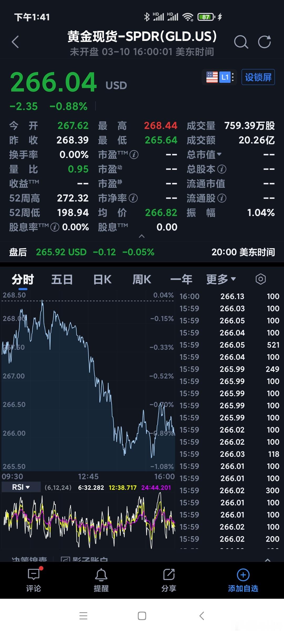 金价涨也罢，跌也罢，都是市场行为，无需过度解读。该买买，读卖卖，买卖皆随意[可爱