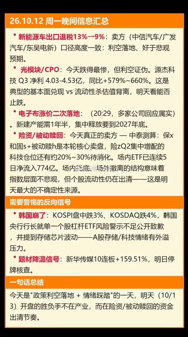 10.13周二  盘前+市场热议+财经要闻！1.新能源汽车出口退税，降低2.光模