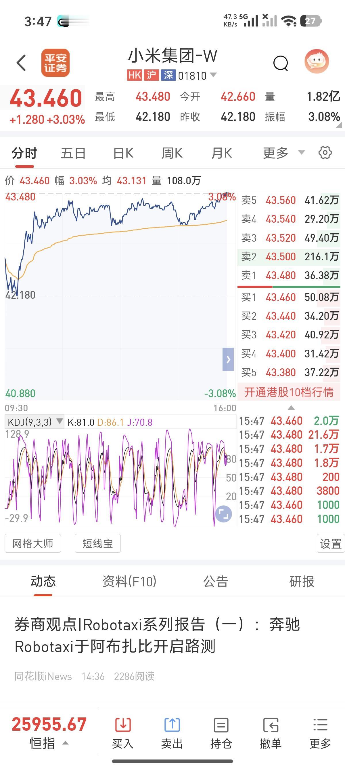 今天小米这走势真挺给人惊喜，直接涨了三个点。这说明了啥？很明显做空的力量在减弱。