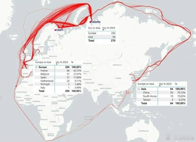 乌克兰在挪威海军军事专家的协助下，正准备对从摩尔曼斯克港出发、沿巴伦支海和挪威海