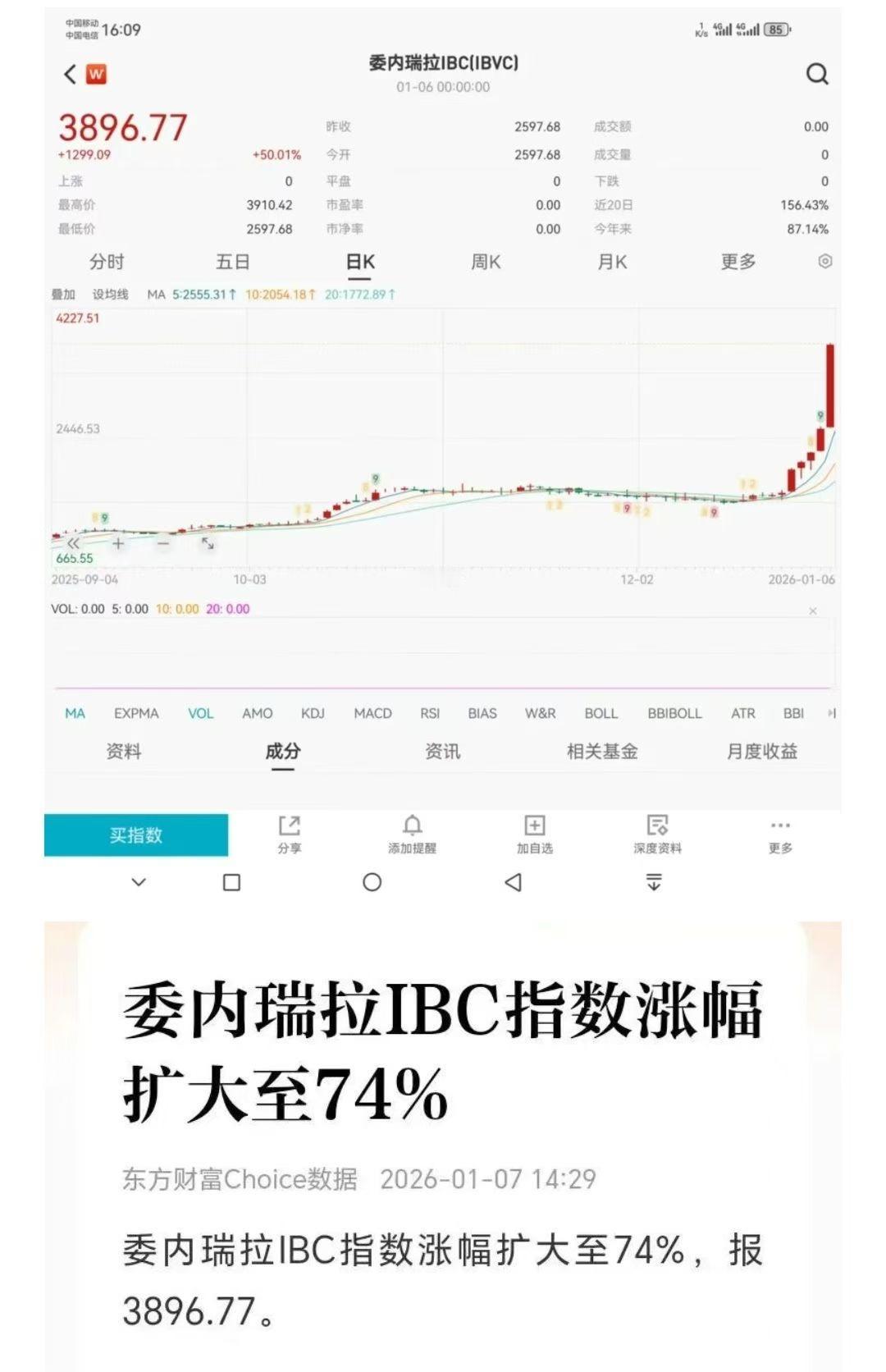 疯特了，恶意上涨📈，文明还是来啦