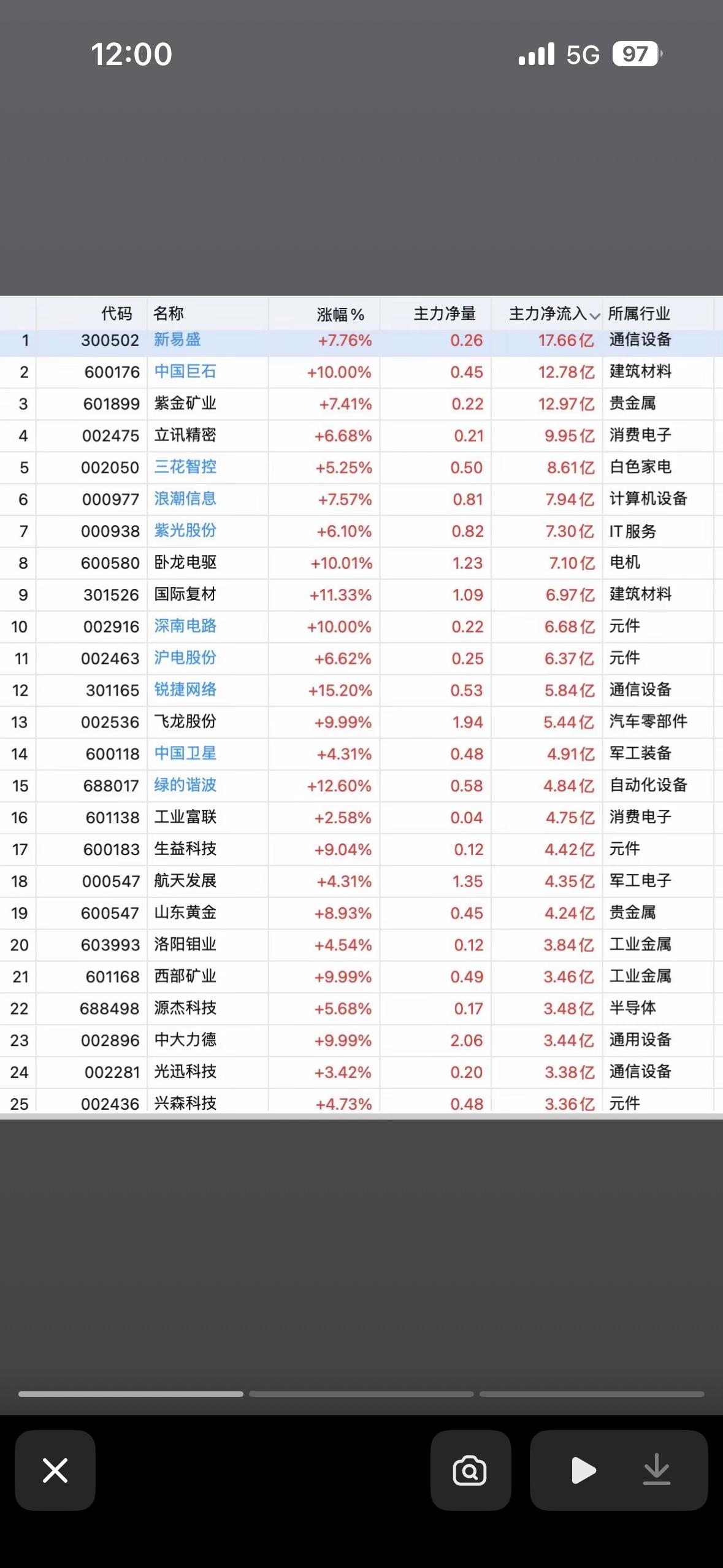 📈 今日股票主力净流入与净流出前75名个股榜，抓住投资机会！

7月3日股票市