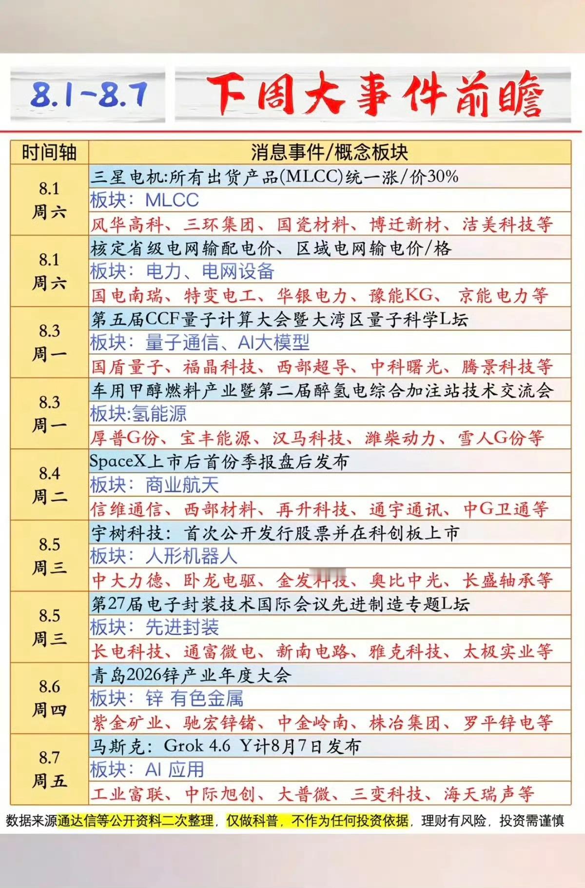 8.1-8.7   下周：财经热点前瞻！1.MLCC2.电力电网3.量子通信，大