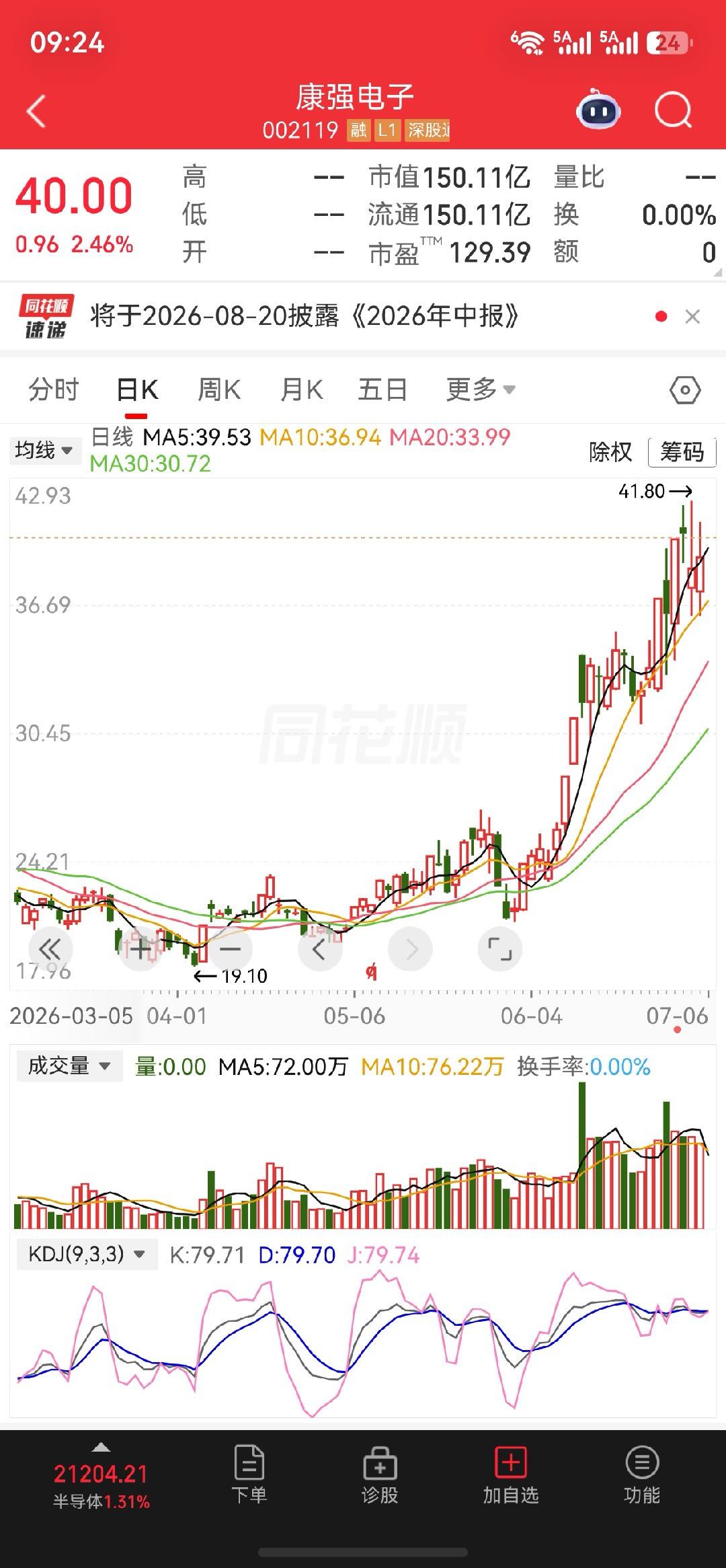 继续关注$康强电子 sz002119$逢低把握机会 