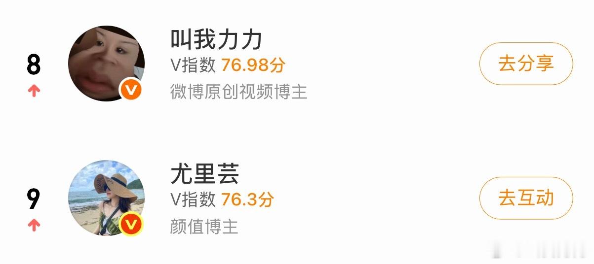 排名亦有先后