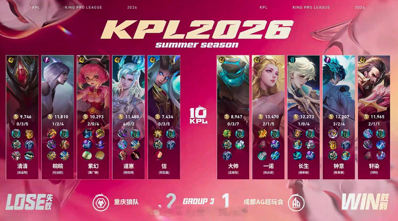 钟意招牌大司命钟意大司命承伤40%拿下MVP，AG团战拉扯取胜，17分钟推水晶扳