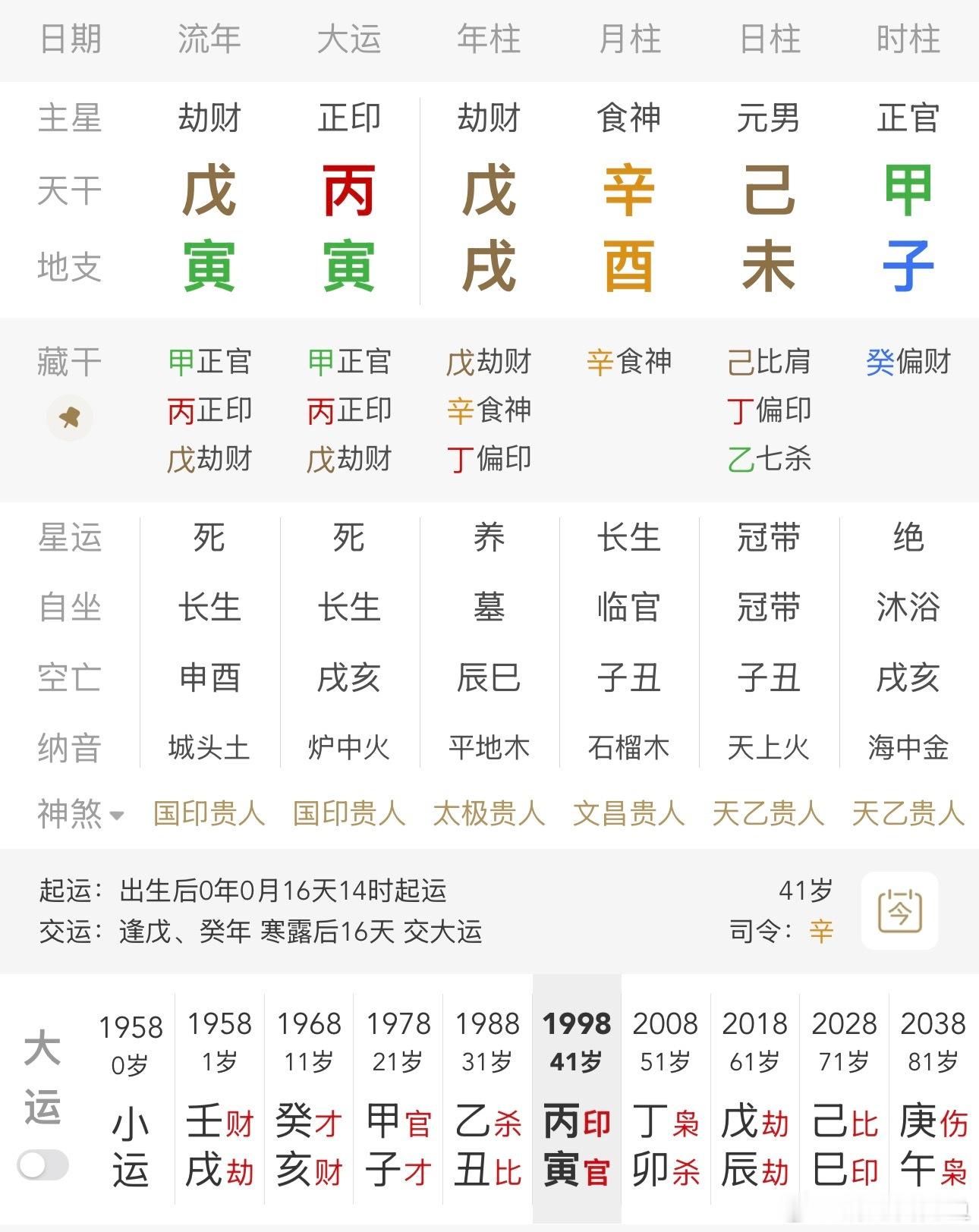 许家印一审被判无期恒大和万达差不多的结局，没落许家印可能是甲木疏土的时辰，特别喜
