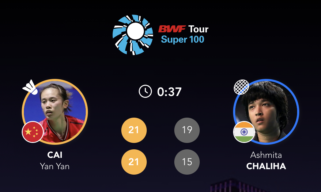 蔡炎炎🇨🇳 21-19、21-15 🇮🇳查莉哈女单决赛：蔡炎炎🇨🇳 