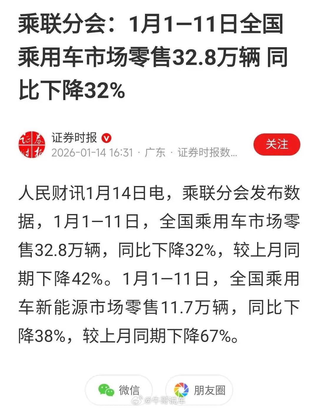 1月1-11号销量同比下跌三成。总量32.8万，新能源 11.7万。没了补贴整体