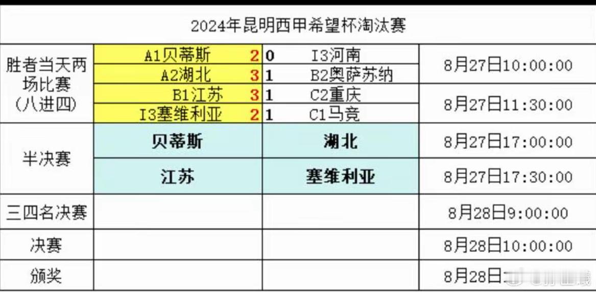 2024西甲希望杯半决赛湖北VS皇家贝蒂斯；江苏VS塞维利亚 ​​​