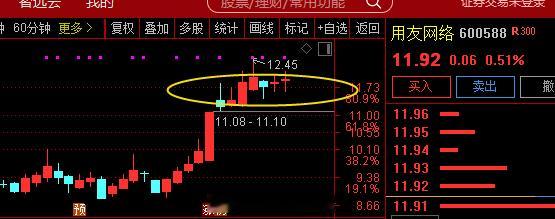 这家公司携手南方锰业集团签约AI数智化项目。     关注   $用友网络 sh