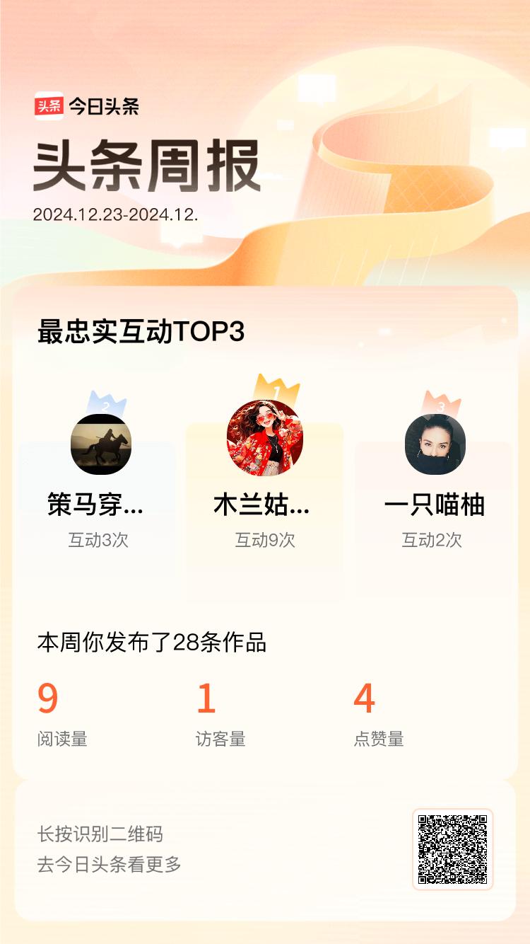 周报数据出炉！上周跟我互动最为频繁的小伙伴是@木兰姑娘的春天@策马穿西风@一只喵