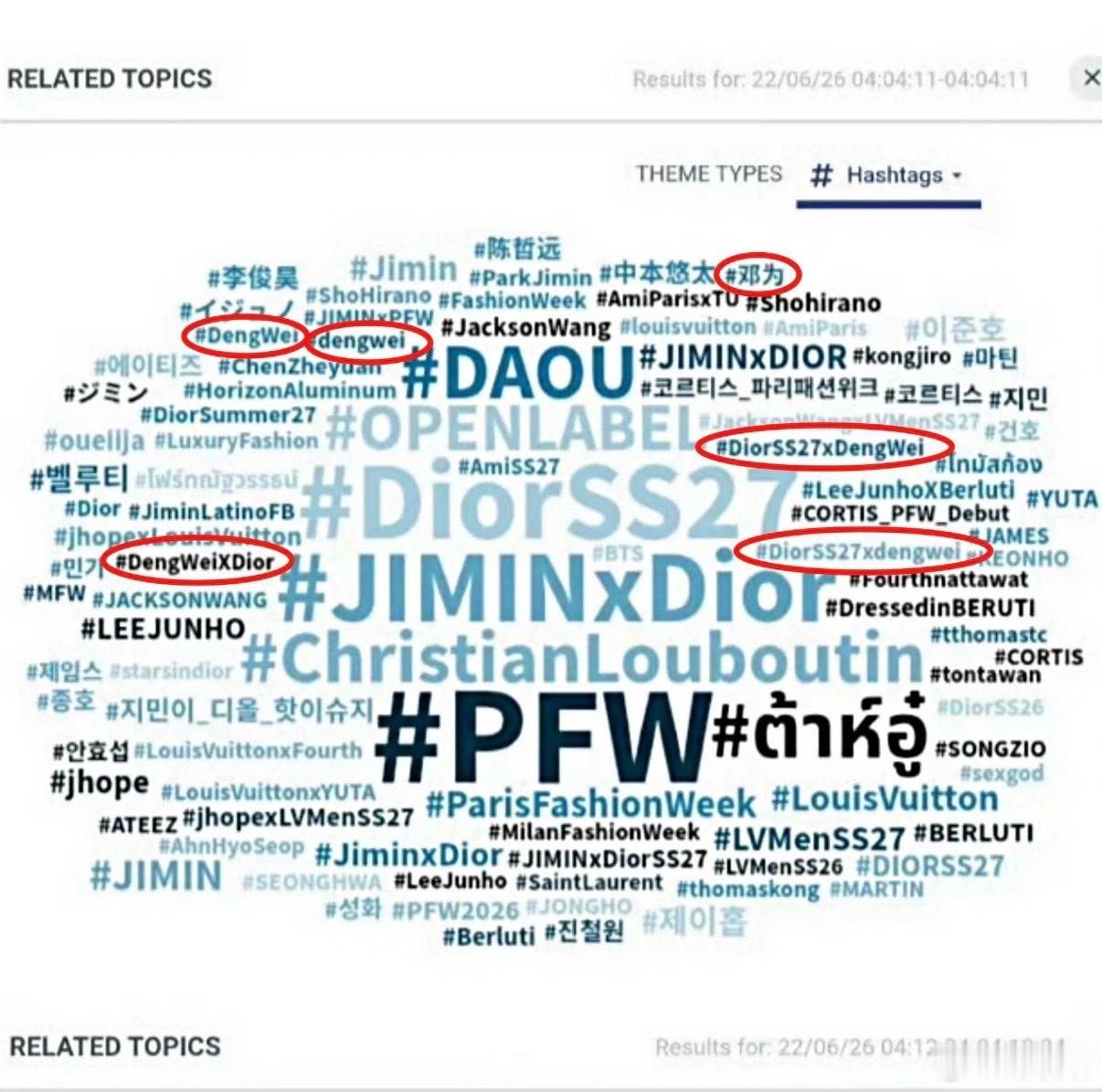 邓为巴黎时装周 邓为6个相关话题登上外网时装周热门话题词，中雕唯一全球title