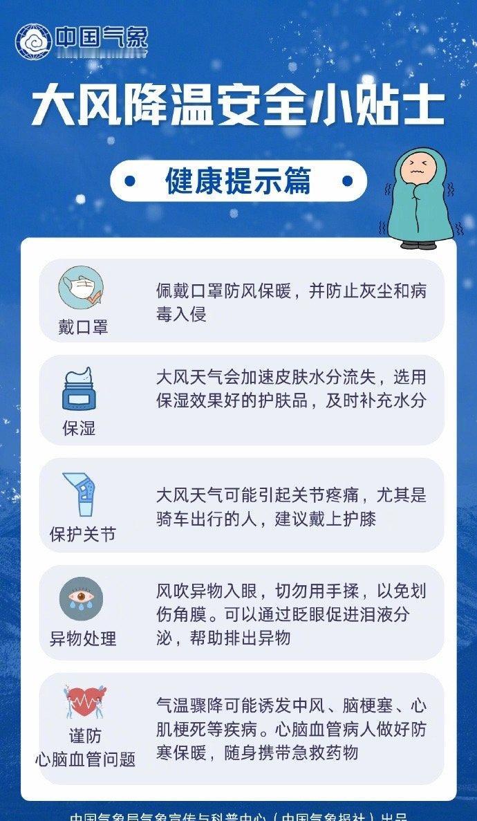 将带来明显降温和大风。冷空气接连影响下，各地气温多起伏，公众请关注临近预报信息，