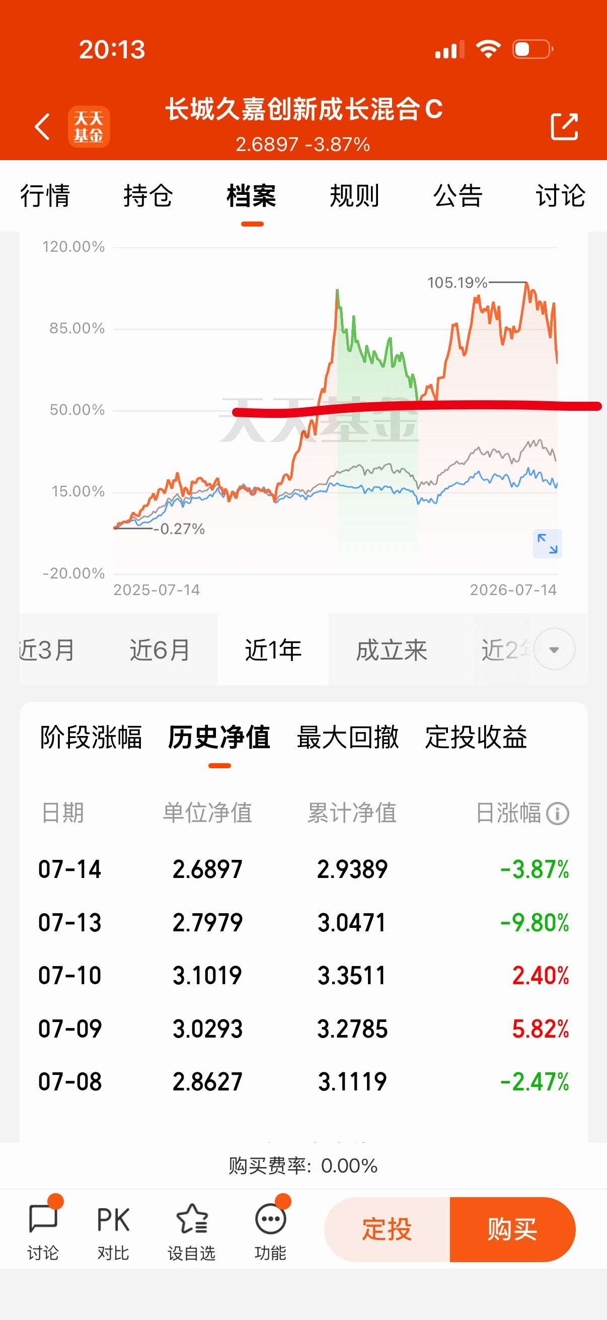 666应该在调仓，净值杀的很凶残。 
