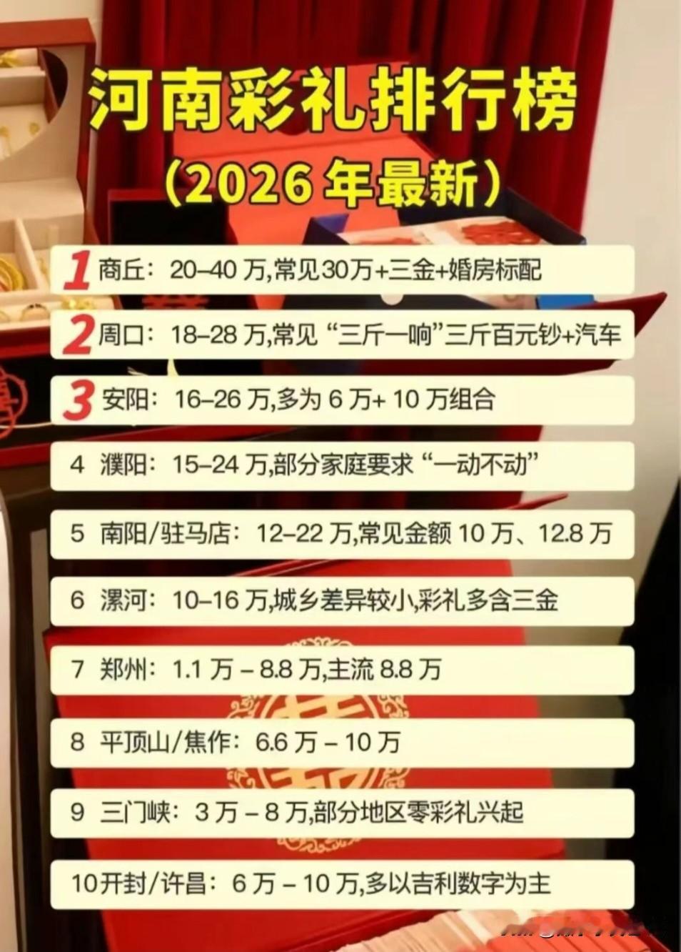只想知道当初“发明”彩礼的那批人如今是否后悔了？
当他们得知，彩礼会以“婚姻保障