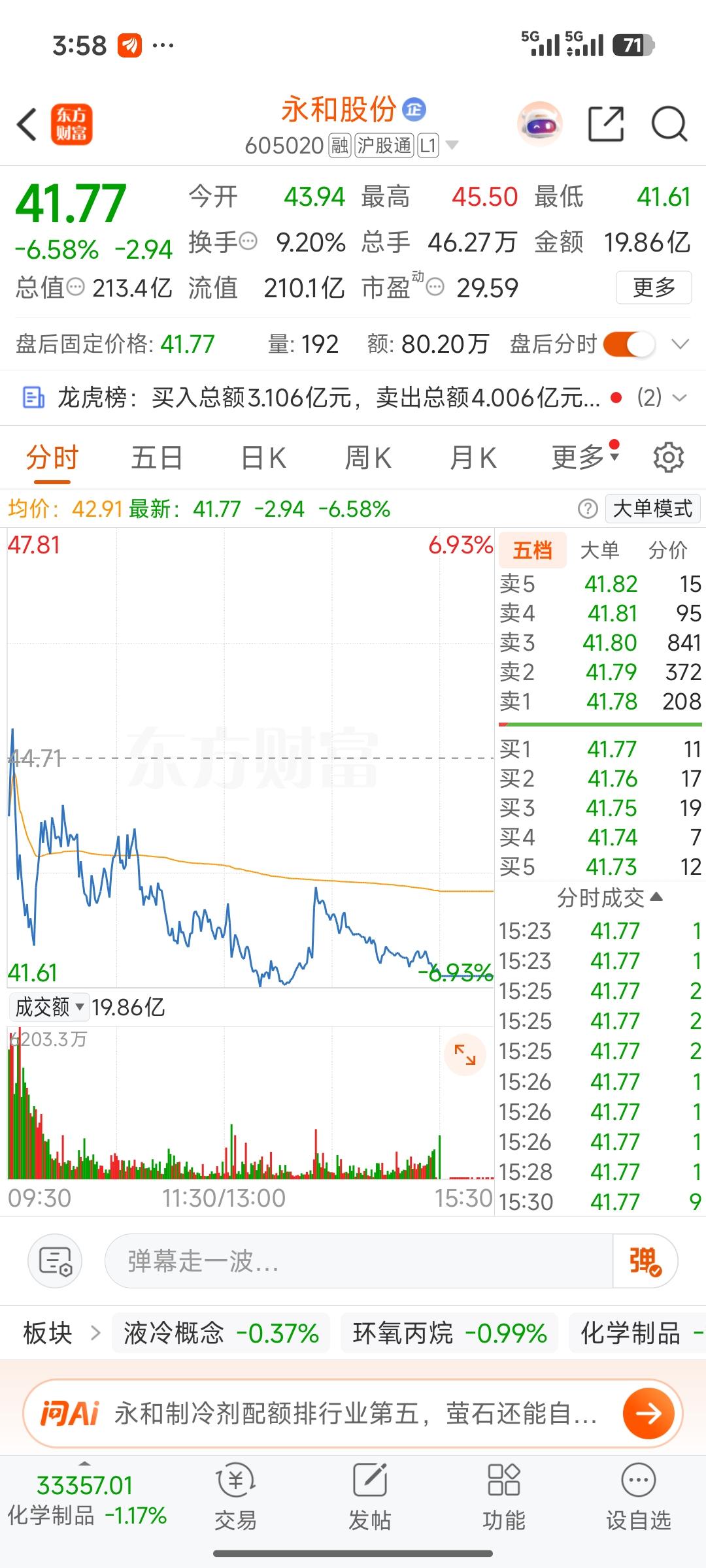昊华科技纯技术面复盘+龙虎资金解读，后市走势预判
 
投资必警：本文仅基于K线、