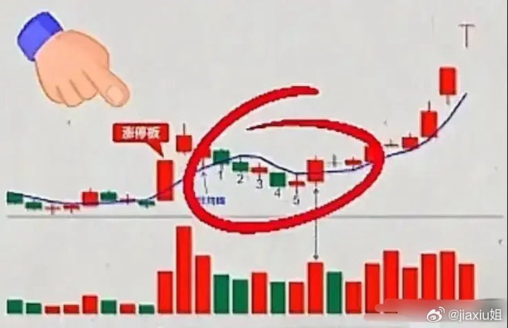 涨停回调抓主升浪：盯紧5天节奏，轻松甄别趋势牛股炒股多年最深的感悟：真正的主升浪