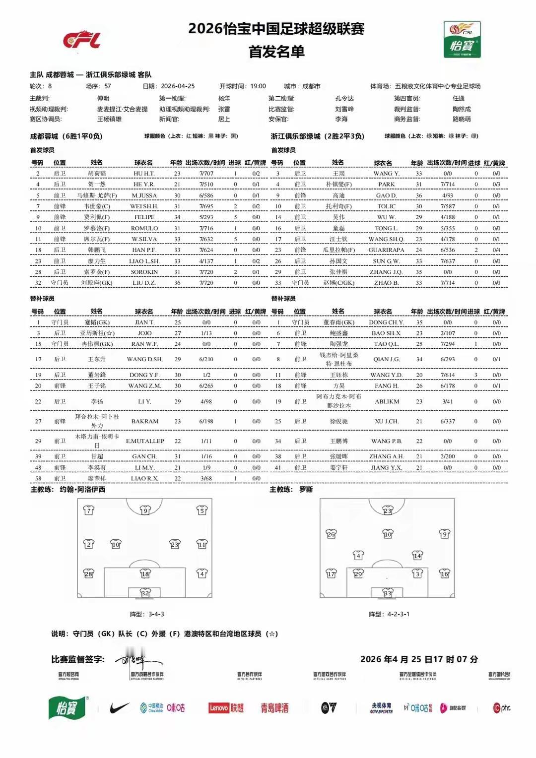 看成都蓉城VS浙江队的首发名单，除廖力生顶替4黄的杨明洋外，蓉城上了全主力，显示
