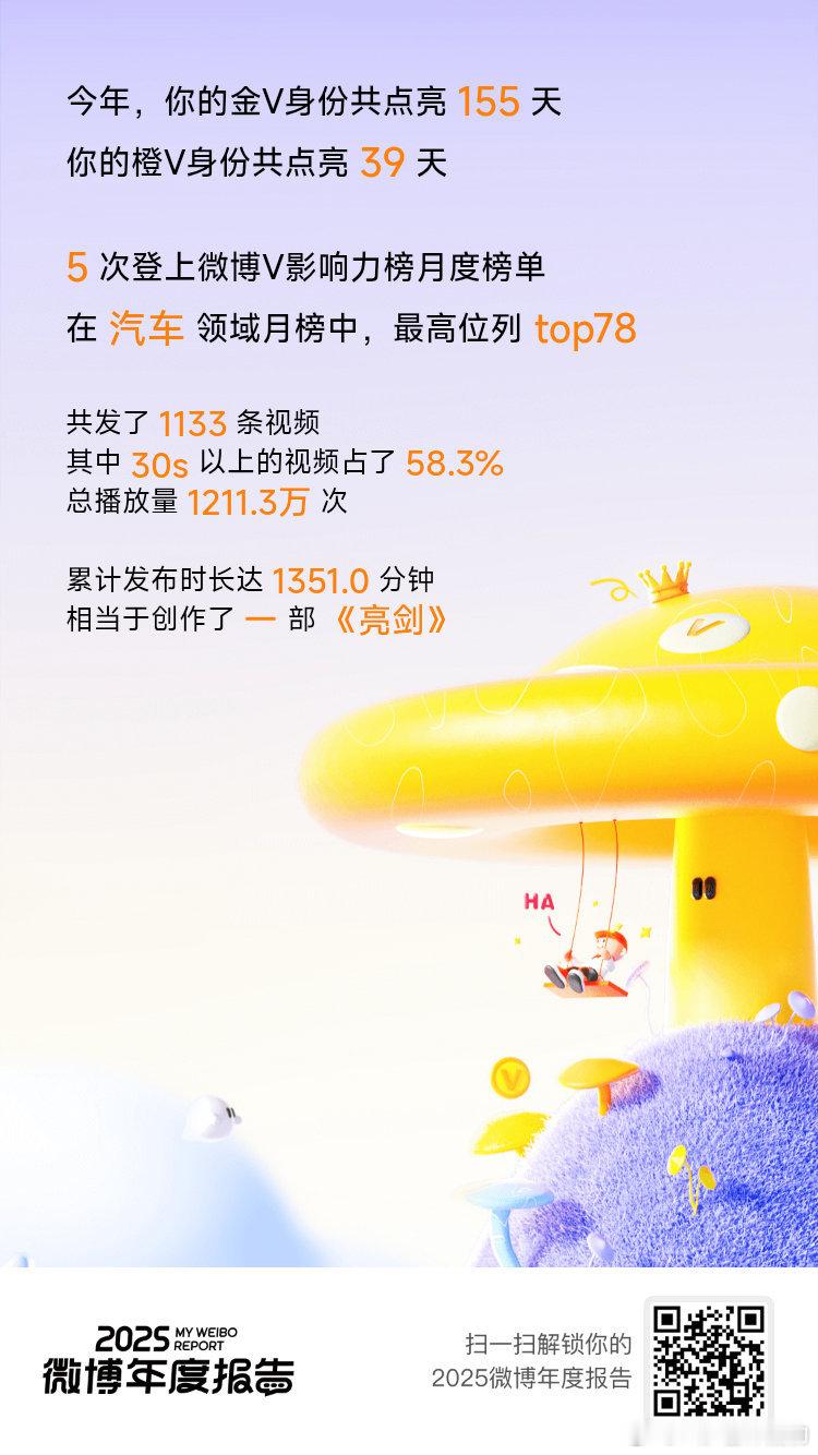 微博年度报告给2025努力的自己点个赞！也把大大的赞送给你们！ 