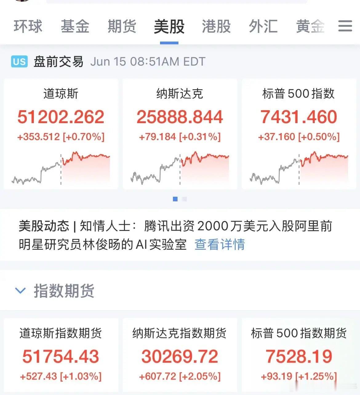 美股盘前走高！纳指数期货涨幅2%，存储概念闪迪盘前涨幅5.7%，美光盘前涨幅7.