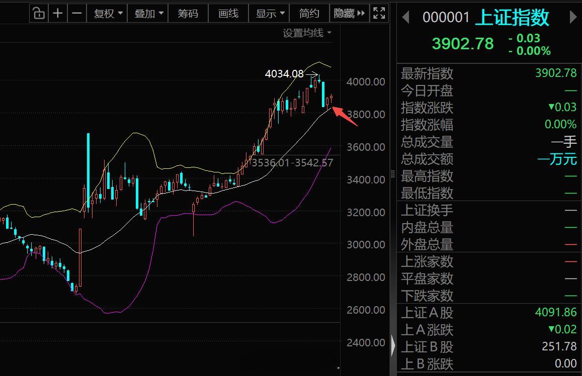 a股 12月A股大趋势调整+小作文刺激上周保险拉伸，金融内部消息刺激（保险调风险