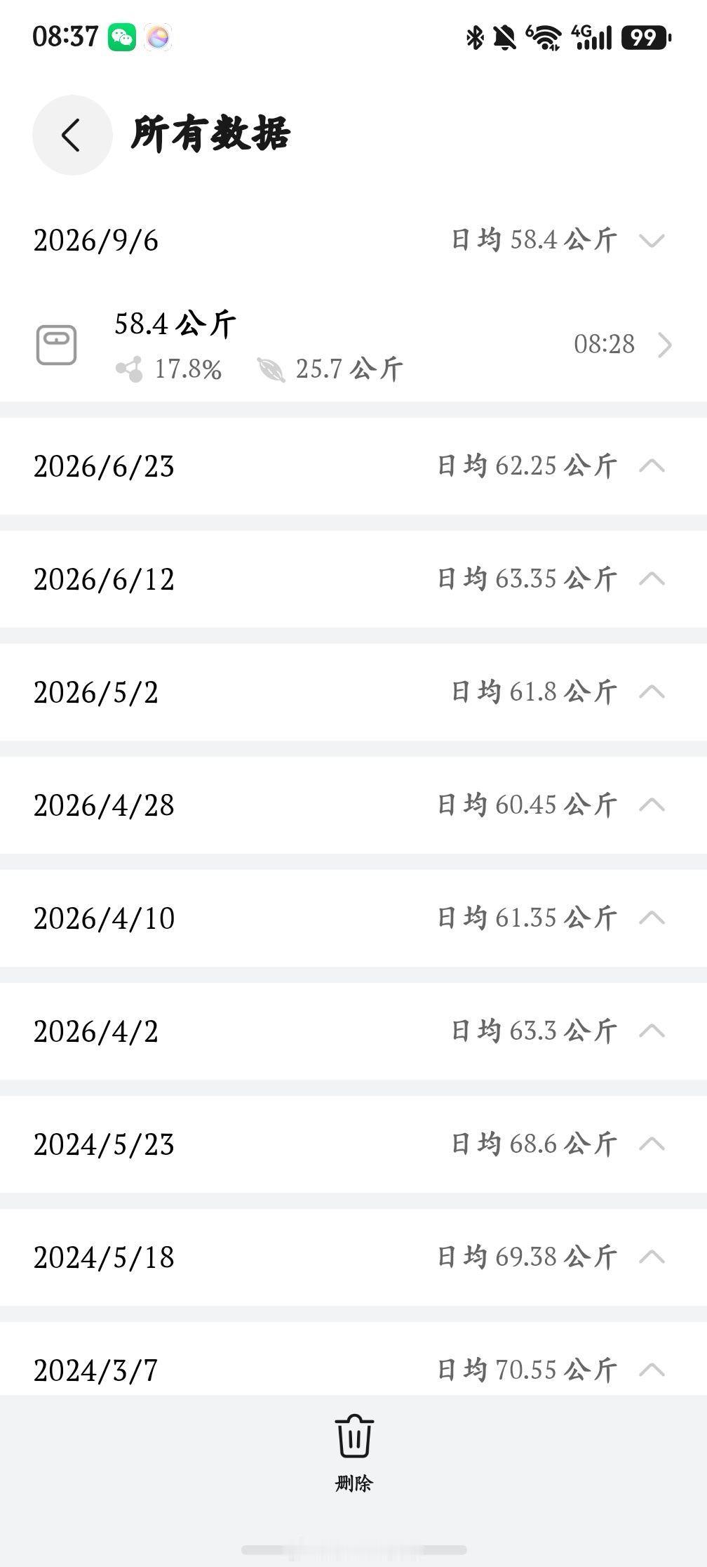 又瘦了终于跌过60了从71瘦到58放心健康正常用一年时间证明，喝白桦树汁是能减肥