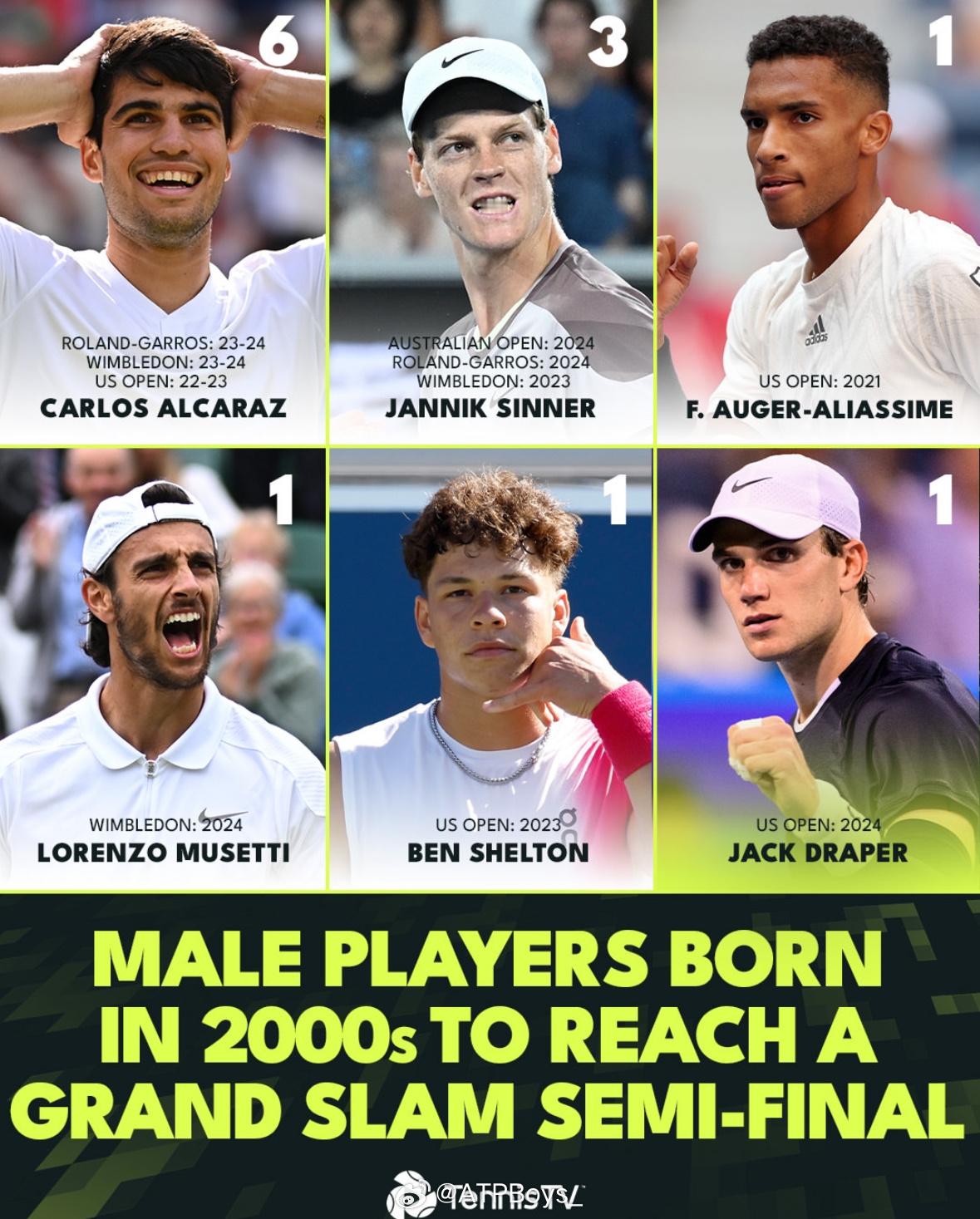 #atpboys# 中国赛季快来吧等不及又一年的见面了😋#2024中网# ｜#