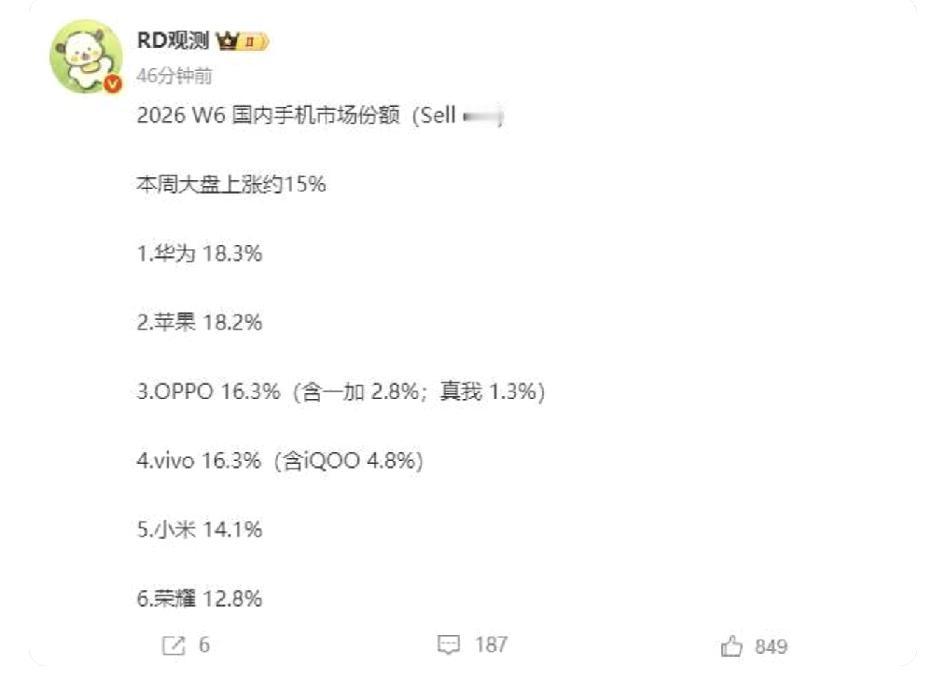 今年华为王朝了吧。

闲聊站说今年目标全球7000万，国内至少得占6500万吧，