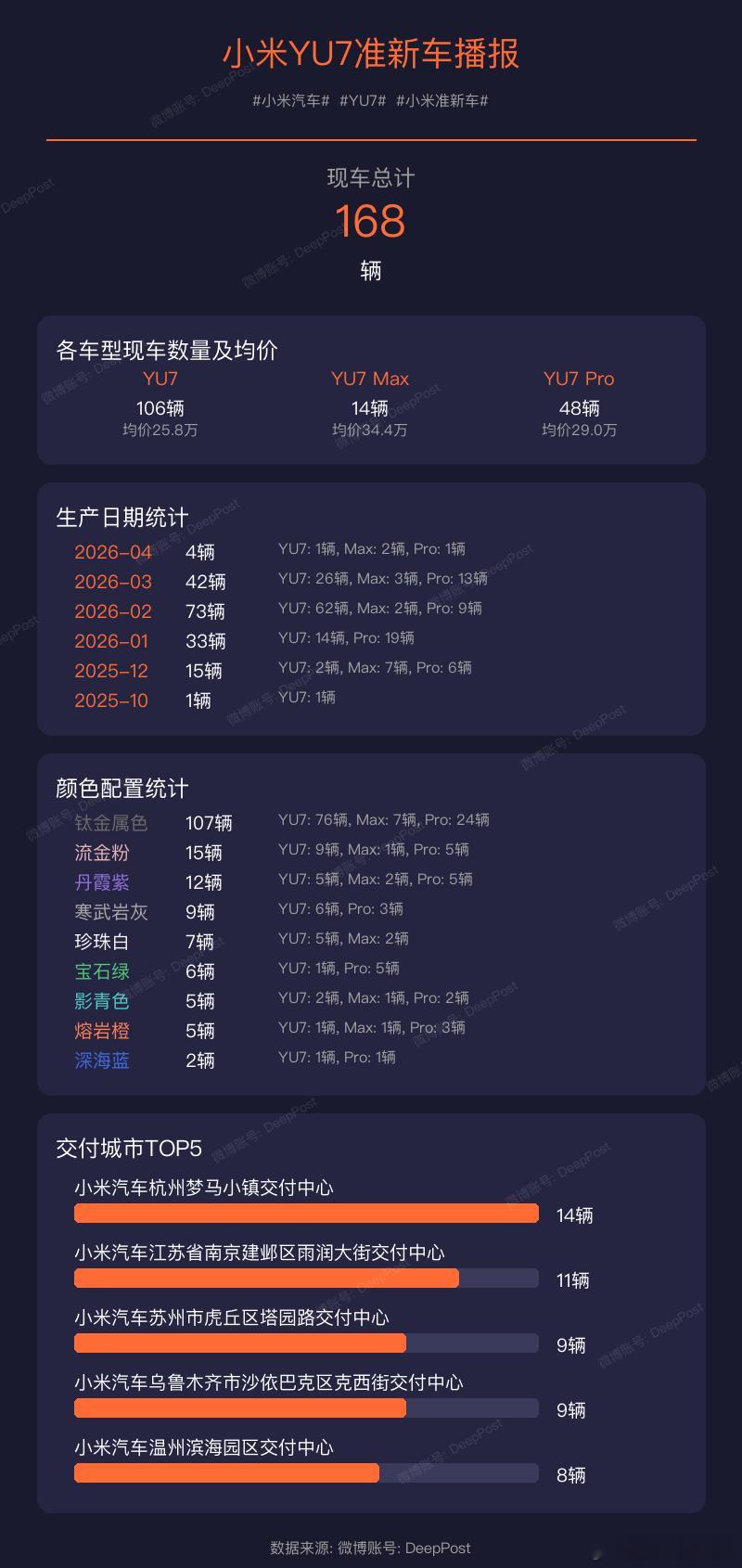 【小米YU7现车播报】小米汽车各车型现车数量及均价:小米汽车YU7小米现车1. 