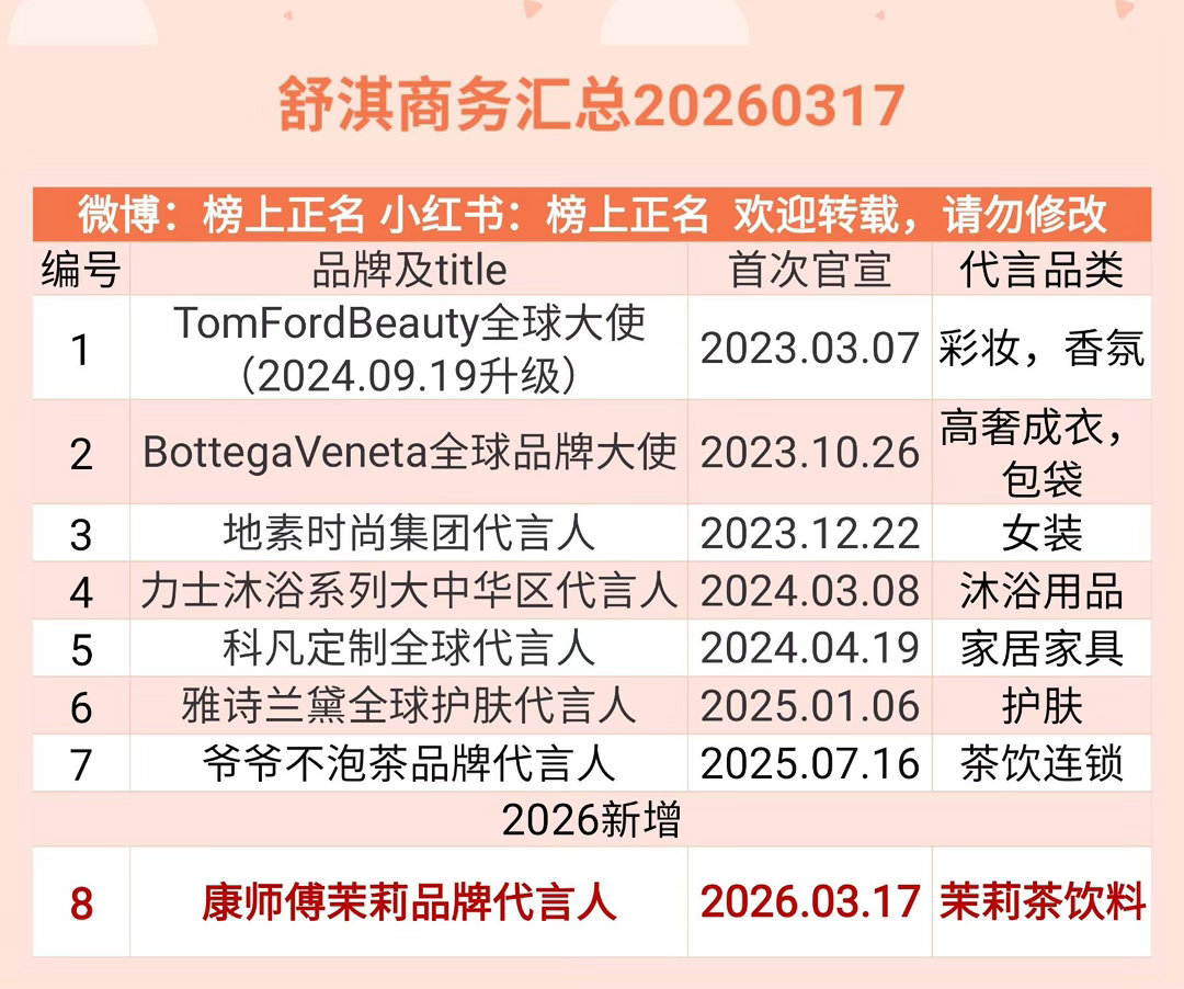 舒淇商务汇总（8个）20260317舒淇｜ 