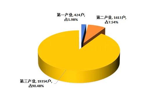 速看！哈尔滨市2026年上半年有限公司注册登记数据出炉