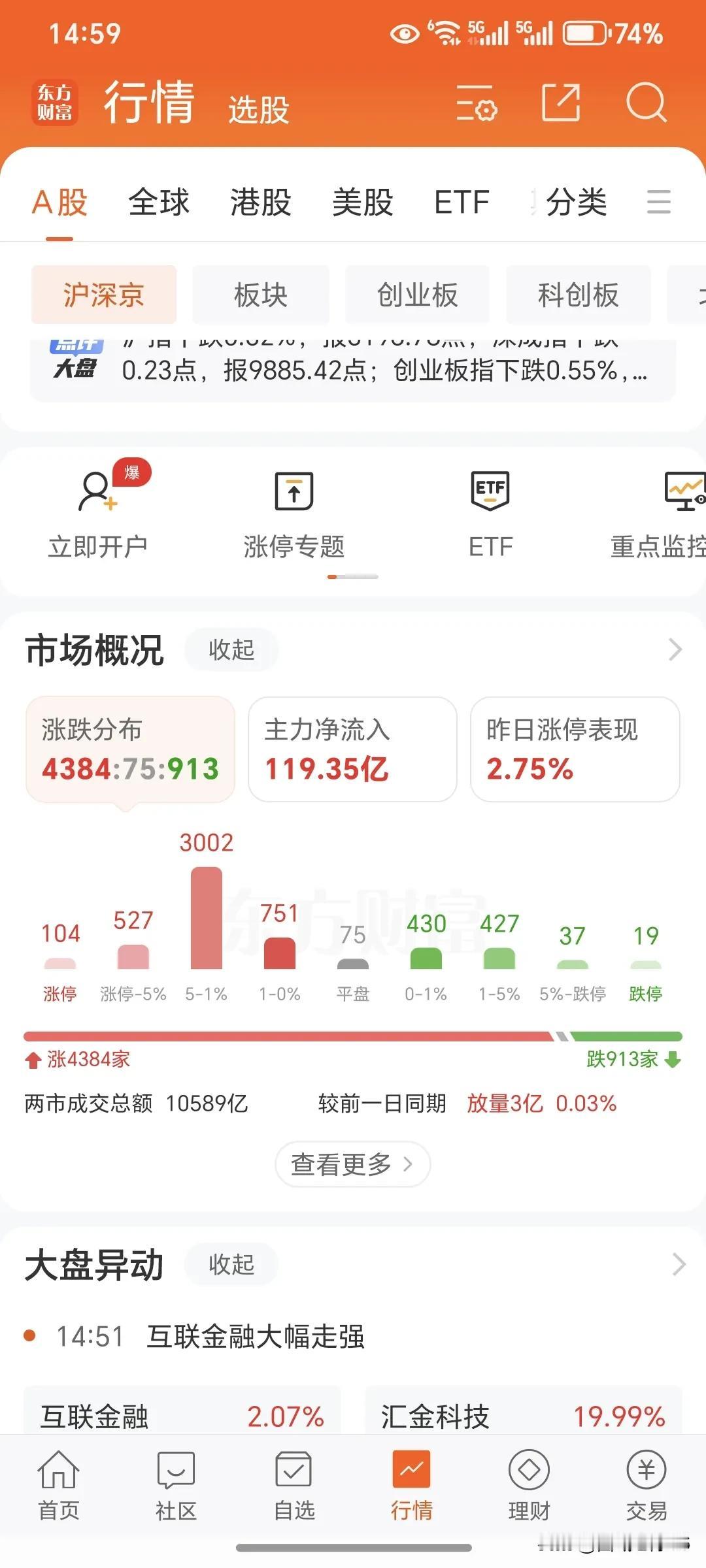 1月7日周二今天的大盘收盘了，今天大盘的波动很大，和昨天的预测基本一致，今天就是