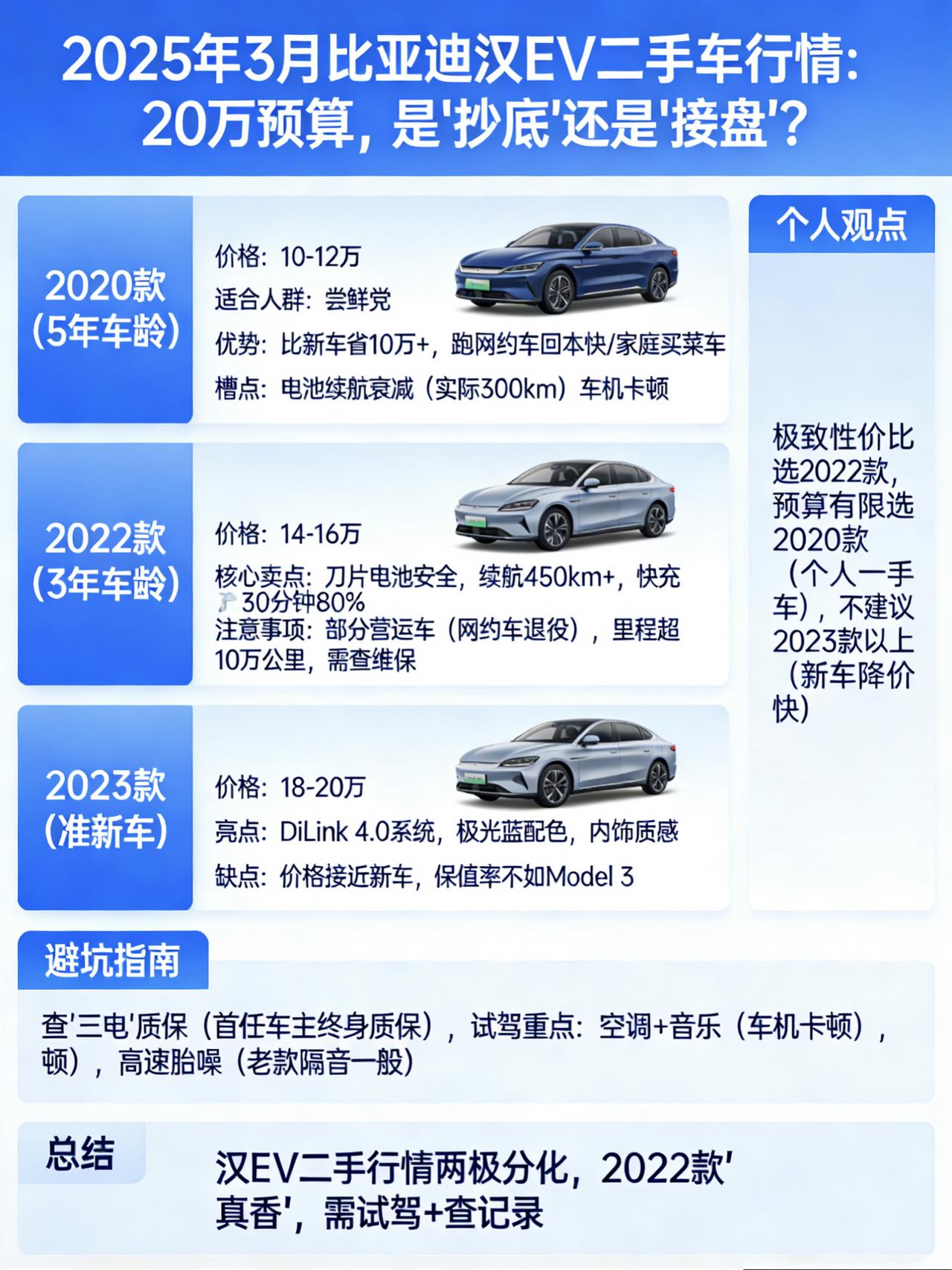 2025年3月比亚迪汉EV二手车行情：20万预算，是“抄底”还是“接盘”？
最近