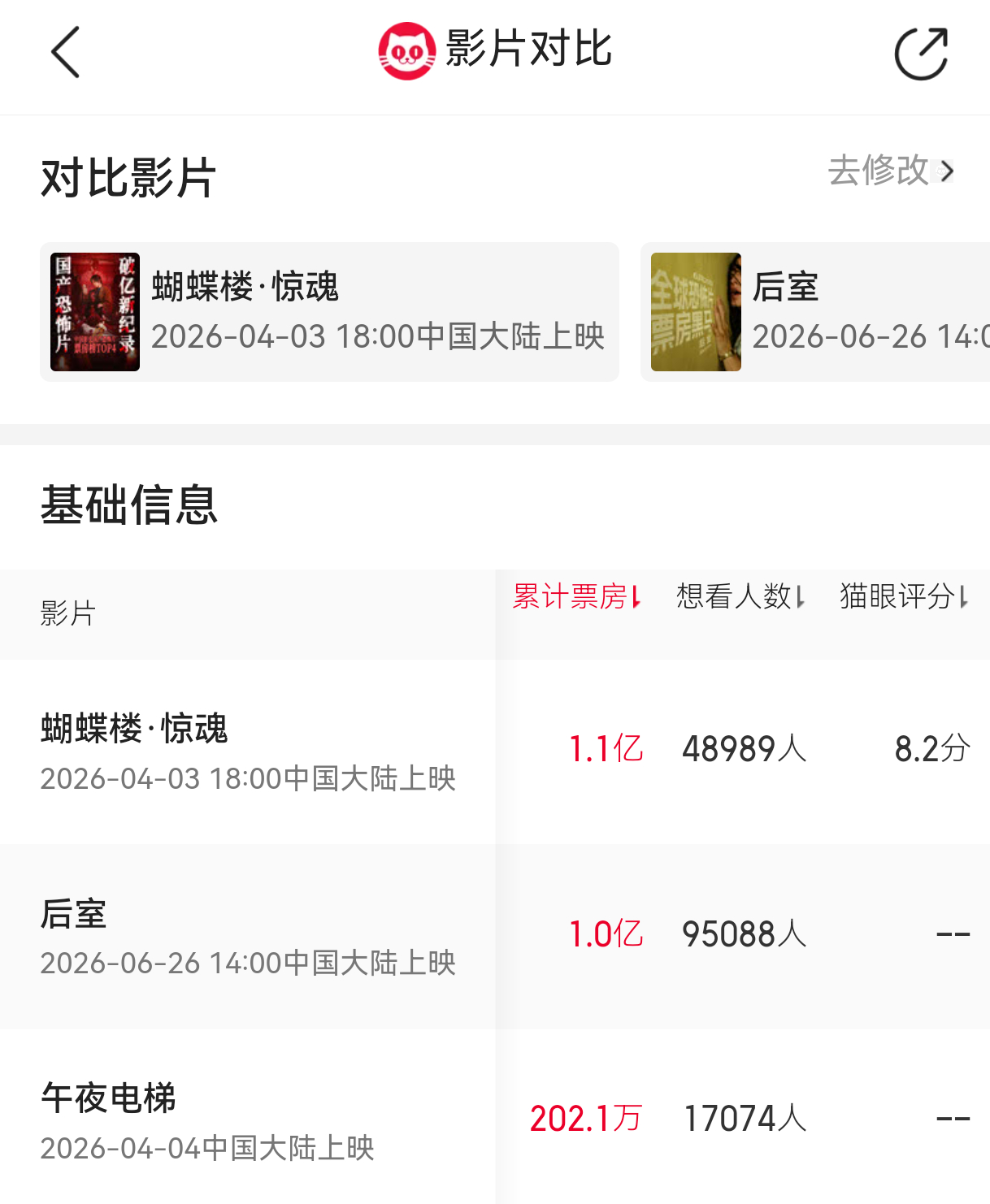 无人在意的角落里，两部惊悚片悄悄破亿了后室我看过很多系列短片，不是我的菜，不打算